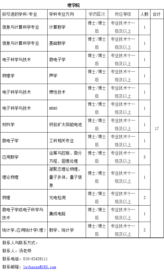 北京信息科技大学排名_北京信息科技大学