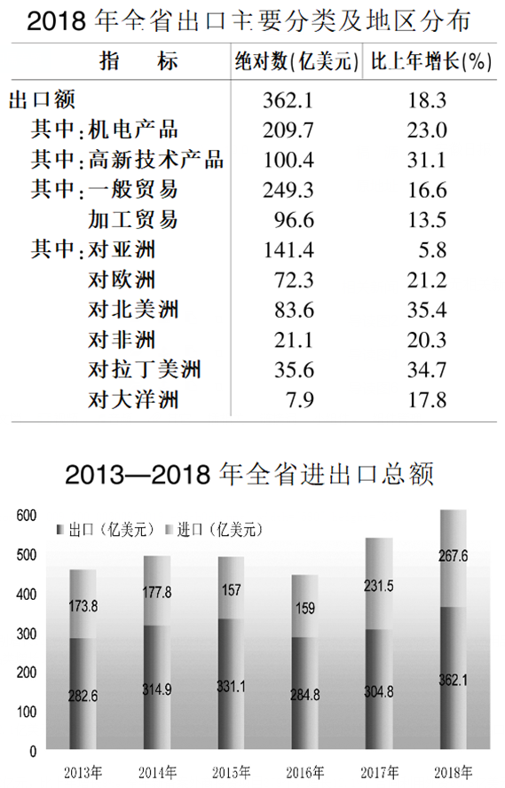 安徽省历年gdp发展分析_安徽省2017年国民经济和社会发展统计公报公布(2)