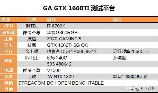 GTX1660Tiֵ GTX1660TiԿ