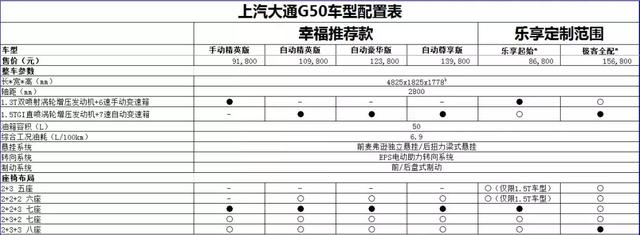 雪佛兰沃兰多(参数|图片),传祺gm6,今天上市的大通g50以及3月11日上市