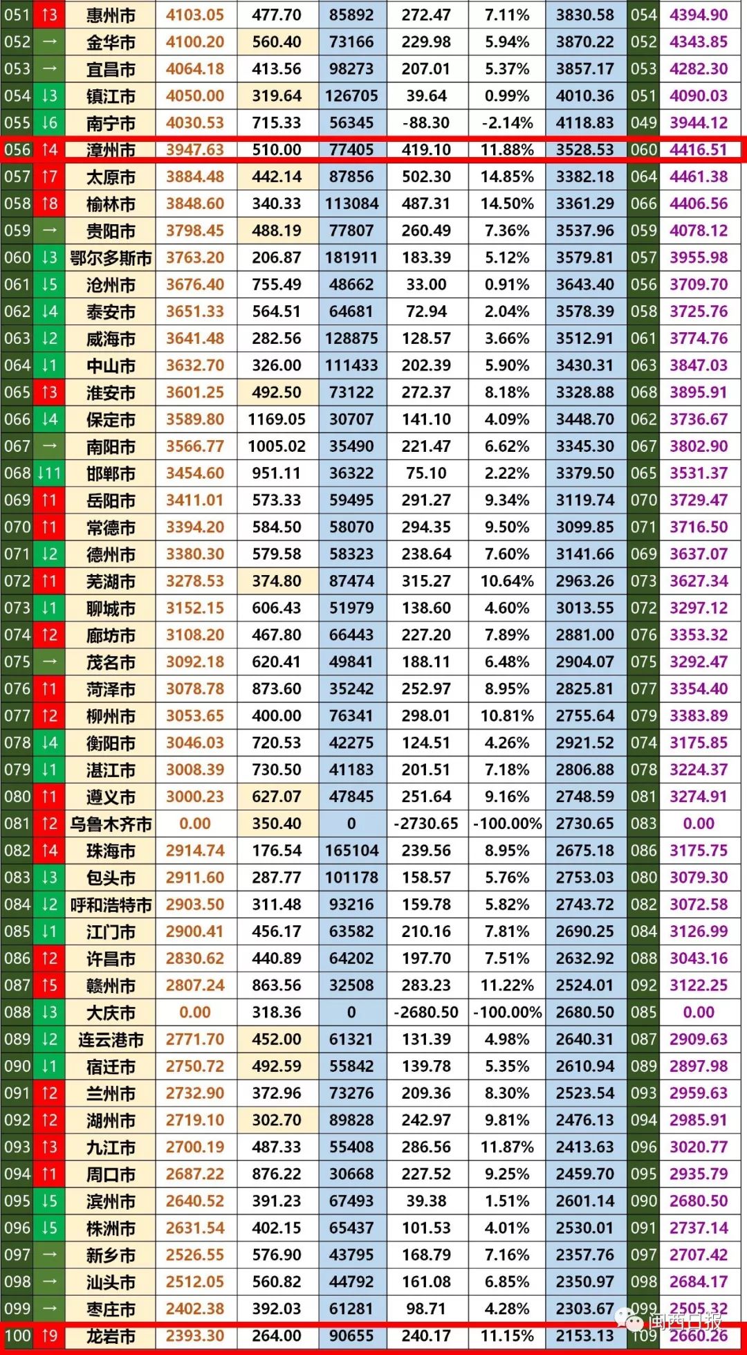 龙岩城市gdp_关注丨2020年龙岩市国民经济和社会发展统计公报(2)