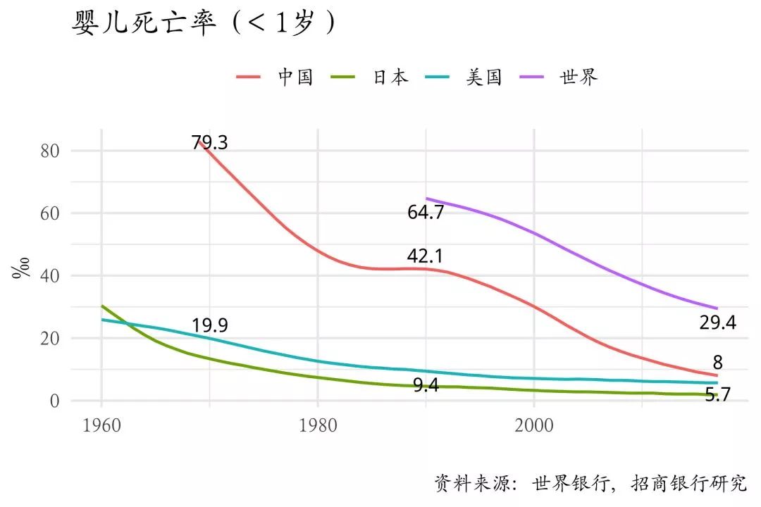 中国2020年死亡人口大增_100年前的中国图片(3)