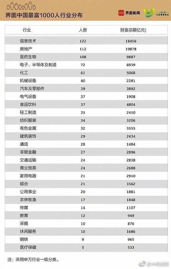 1000年后中国人口还剩多少人_巴勒斯坦还剩多少土地(2)