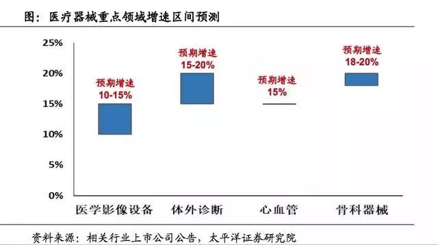 医保占比gdp_鸿李真钱