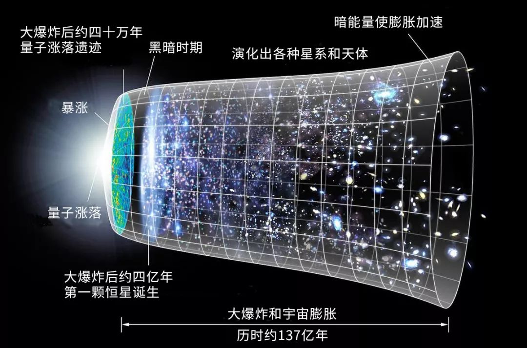 宇宙大爆炸,是谁放了个大大的烟花吗?