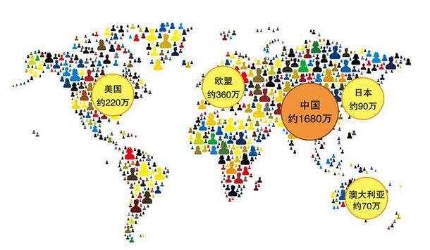 最新世界人口数量约为_世界人口总数数量为77亿,将要达到112亿(2)