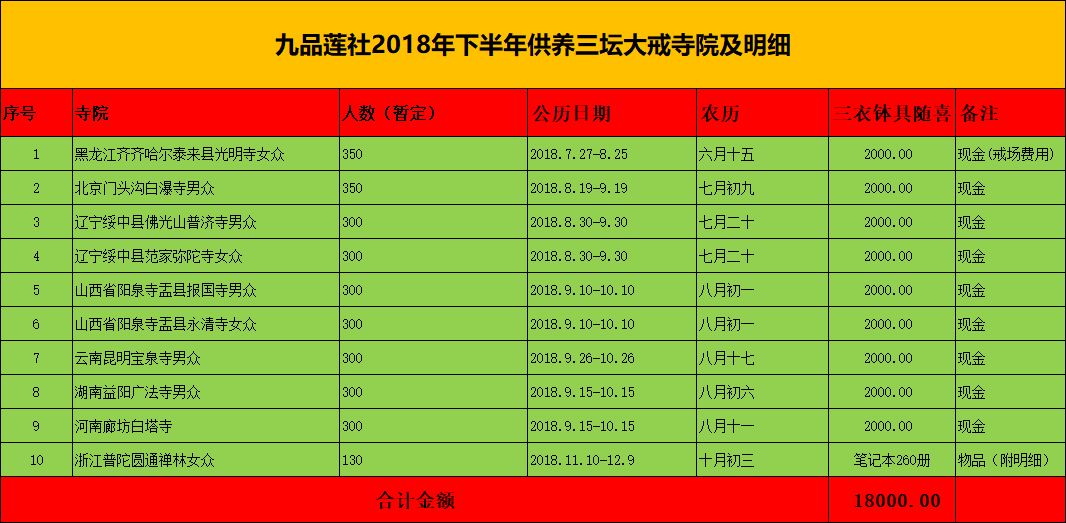 莲坛人口_人口老龄化