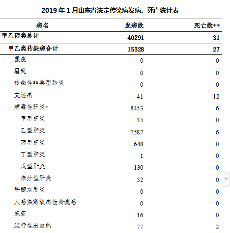 人口死亡变更_中国死亡人口折线图