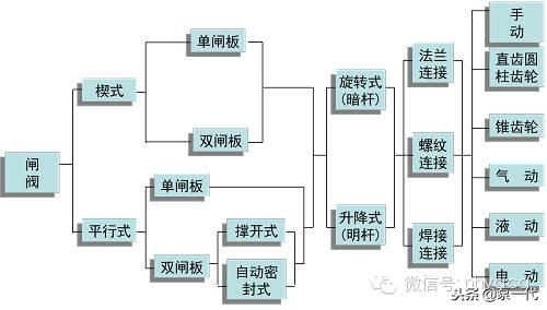 活塞式抽水机运用了什么的原理_活塞式抽水机工作原理