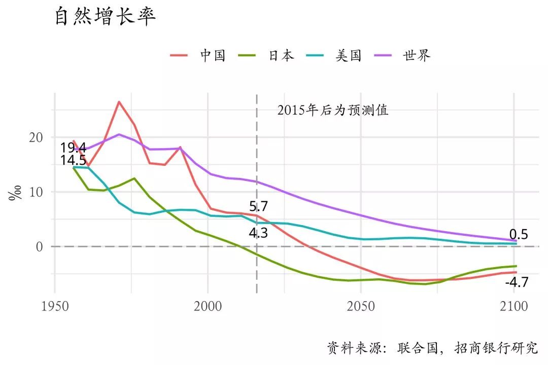 中国一年死亡人口多少_蒯姓中国有多少人口