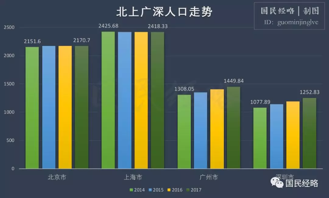 方升研究|全面放寬落戶限制！都市圈時代到來，誰將成為最大贏家？ 財經 第7張