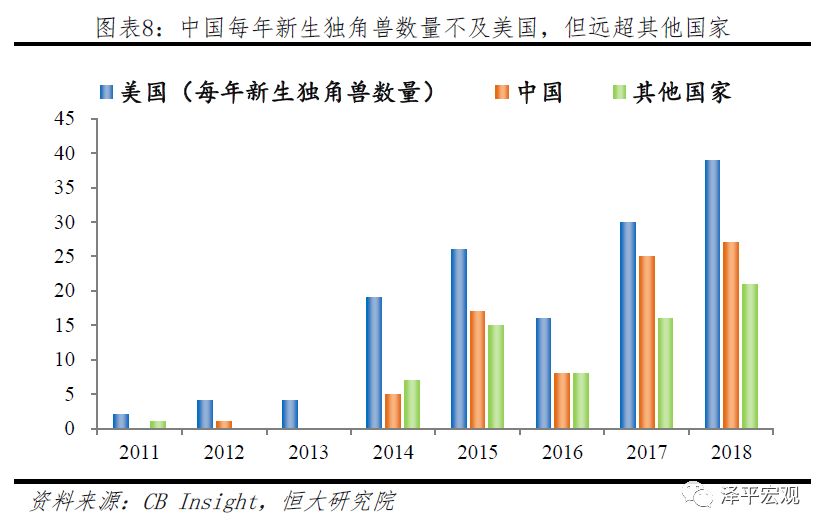 全球GDP中G20发达国家占比_中国相当于发达国家的哪个阶段