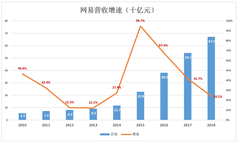 襄阳旅游业收入对gdp的贡献率_WTTC 2015年全球旅行旅游业现状–信息图