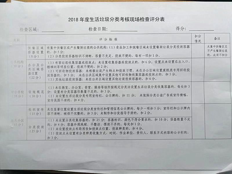 2018年度生活垃圾分类考核现场检查评分表考核组使用积分礼品兑换发袋