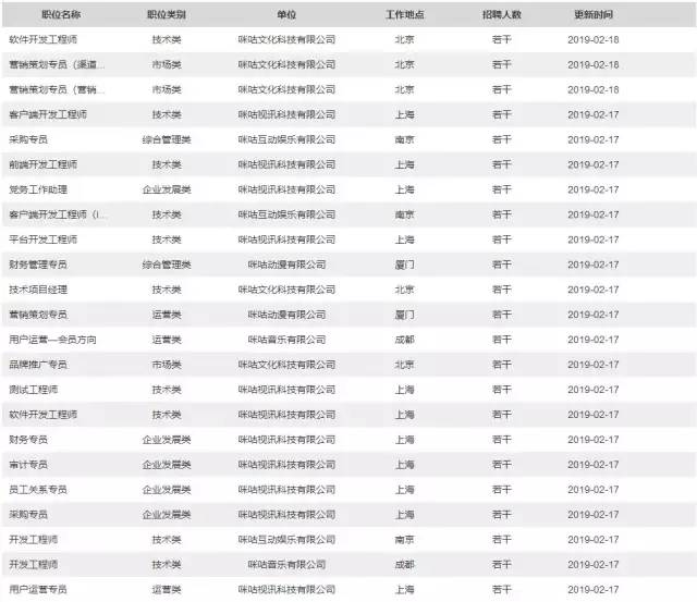 咪咕公司招聘_第三十六期 全国知名家政公司招聘信息汇总(5)