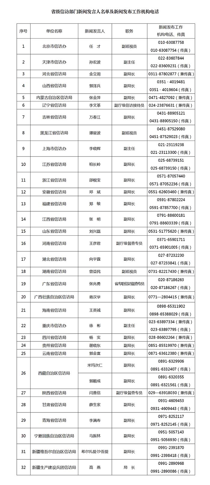 全国人口姓名查询系统_全国失信被执行人名单查询(2)