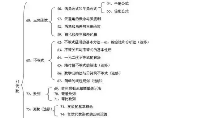 精华!高中九科思维导图汇总,高中知识体系一览无余!