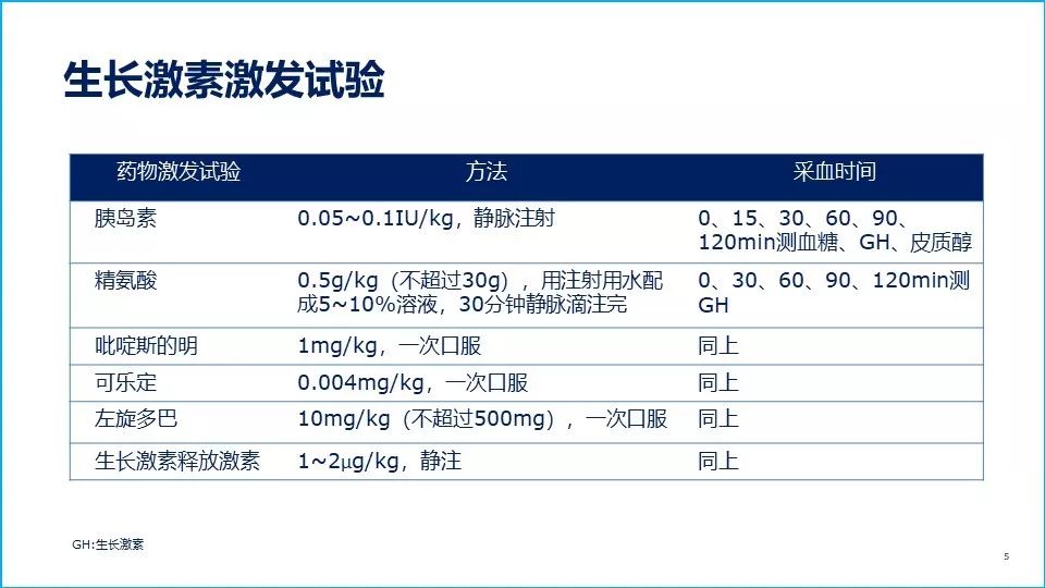 【重组人生长激素】生长发育评估-实验室检查