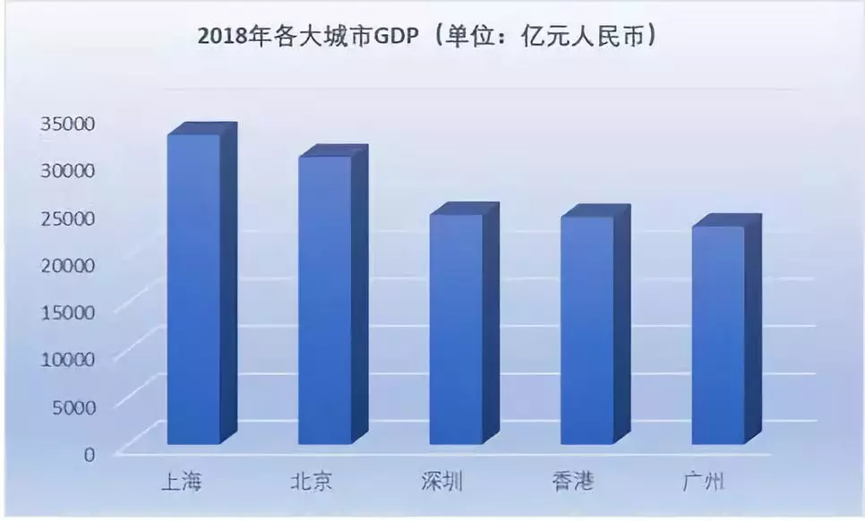 1980年各省gdp(3)