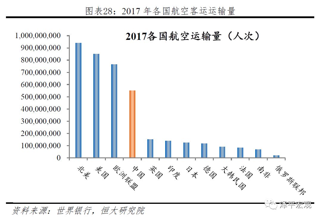 2018上海人均gdp_中国多地人均GDP超8万 接近富国水平(3)