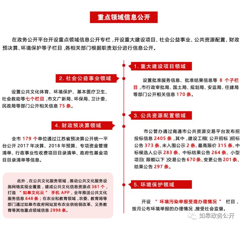 如皋招聘网_如皋招聘网 www.rgzpw.com 如皋人才网招聘信息(3)