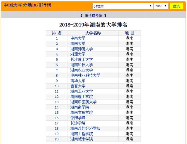 湖南工业大学排名_湖南工业大学