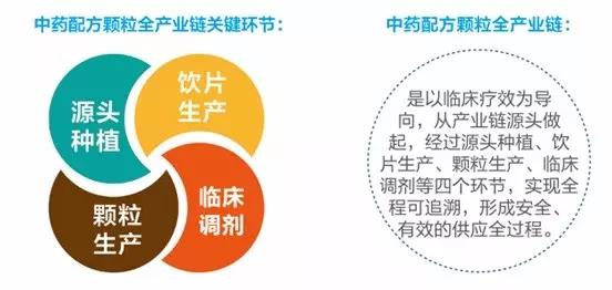 一体化的中药生产商之一全产业链质量管控,更加安全有效新绿药优势