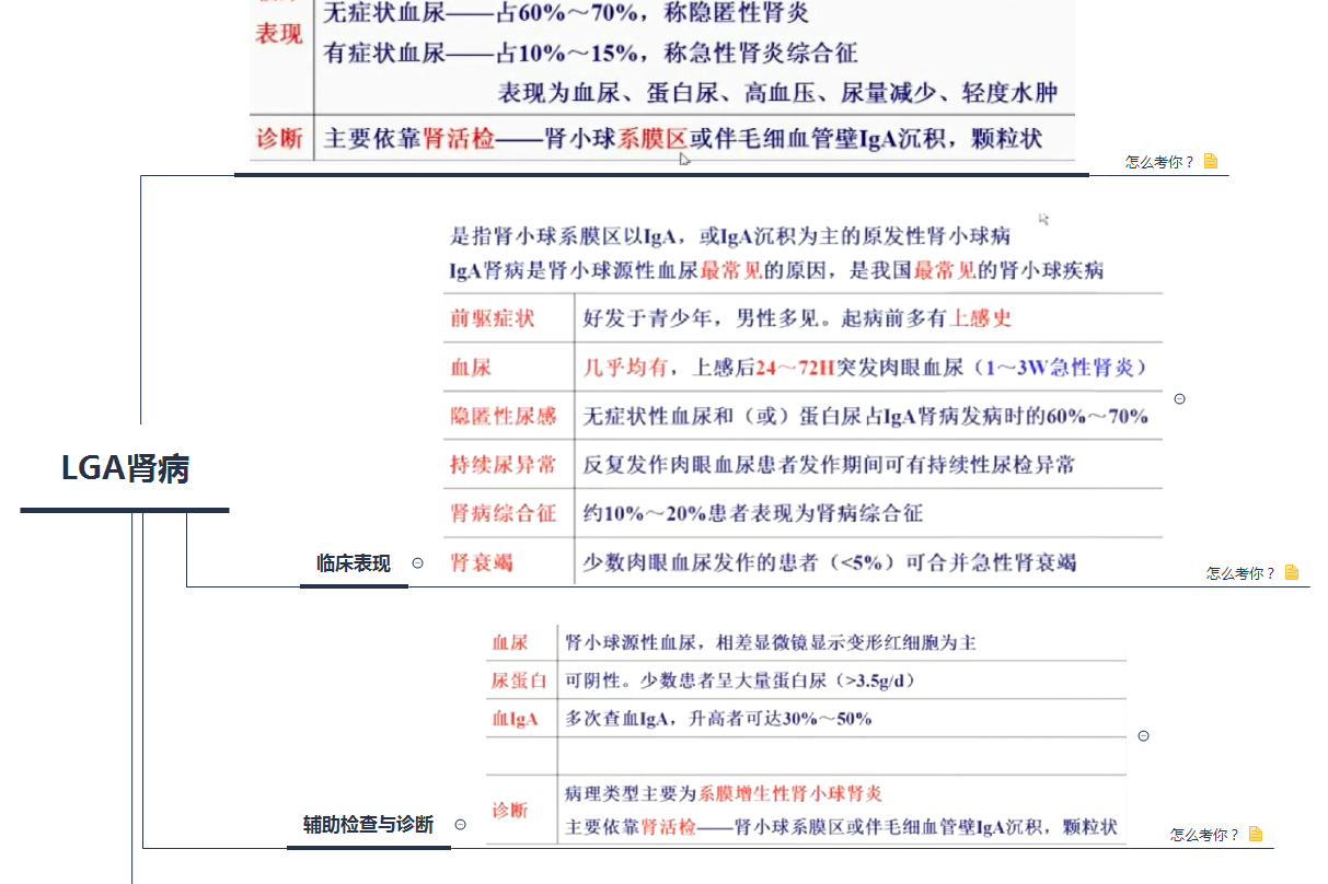 0图 02-28 21:18 0 27 急性肾衰竭考研/执业医师/临床思维导图 0图 02