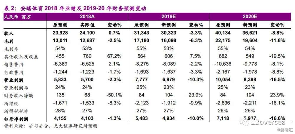 2020贺州全年gdp红豆社区_2020年前三季度广西各市GDP排名 贵港第五,梧州第九 手机红豆网 红豆社区(2)