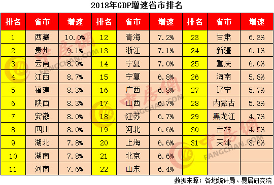 泉州gdp跟贵州比较_70年,贵州GDP翻了2377倍 还有这些数据让人骄傲(2)