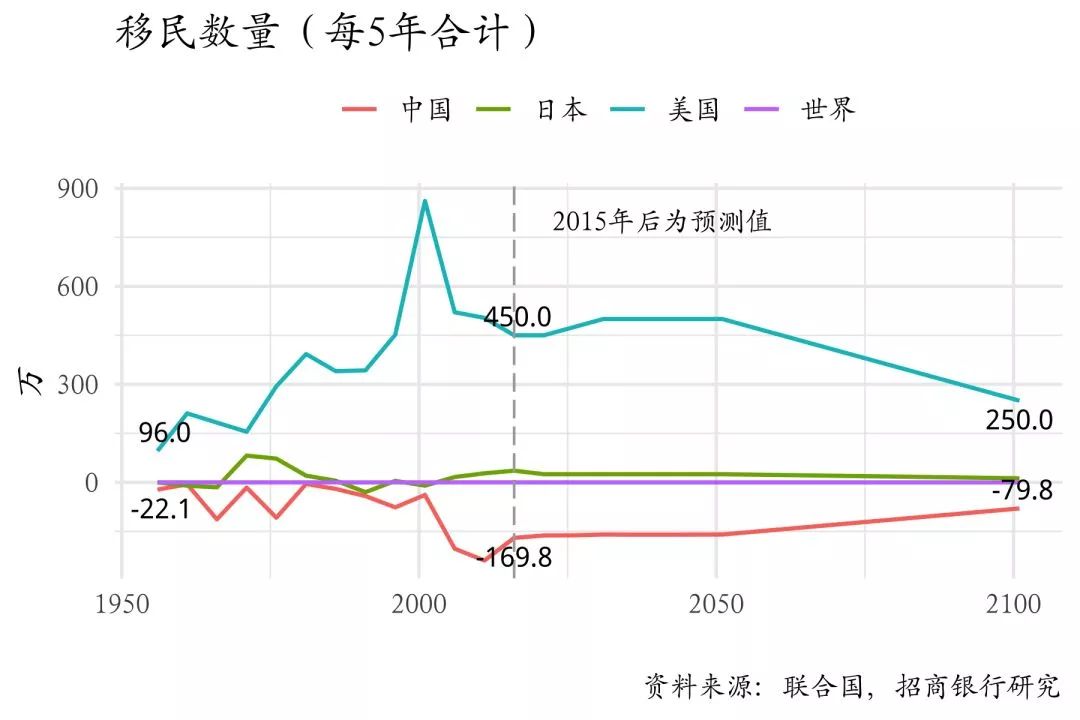 何的人口数量(3)