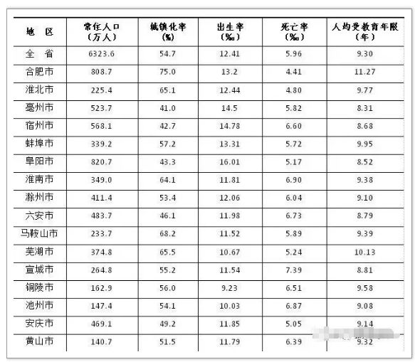 安徽合肥市有多少人口百科_合肥市安徽广电新中心