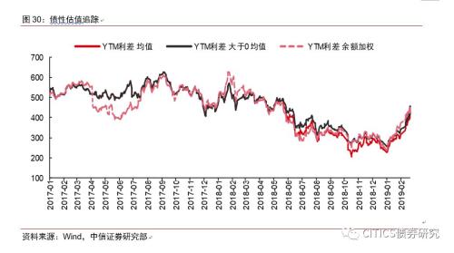 中信证券:如何看待年初以来的"股市 汇率"牛市?