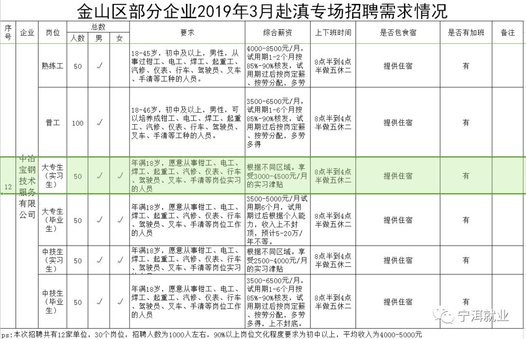 宁洱招聘_对于事业单位退休养老金,你可能有些误解(4)