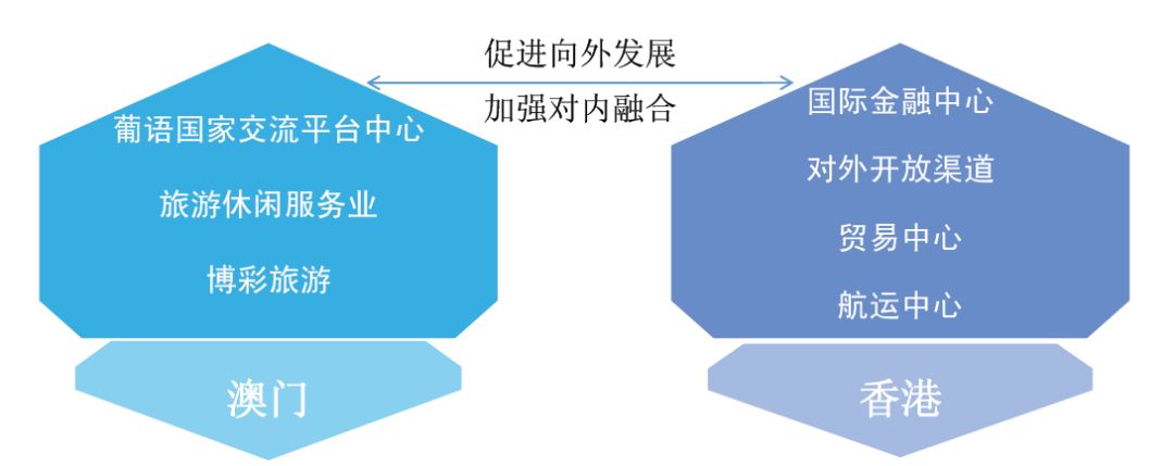 【热点聚焦】聚焦粤港澳大湾区 把握金融发展