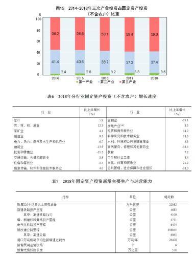 2018年国民经济总量通报三大总量_三大战役