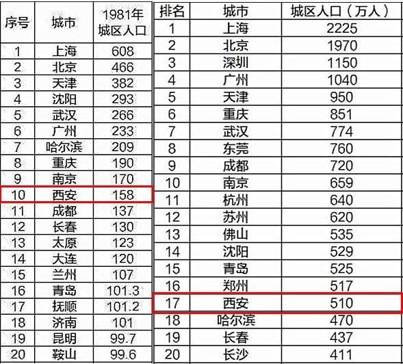 2021西安常住人口_西安地铁线路图2021