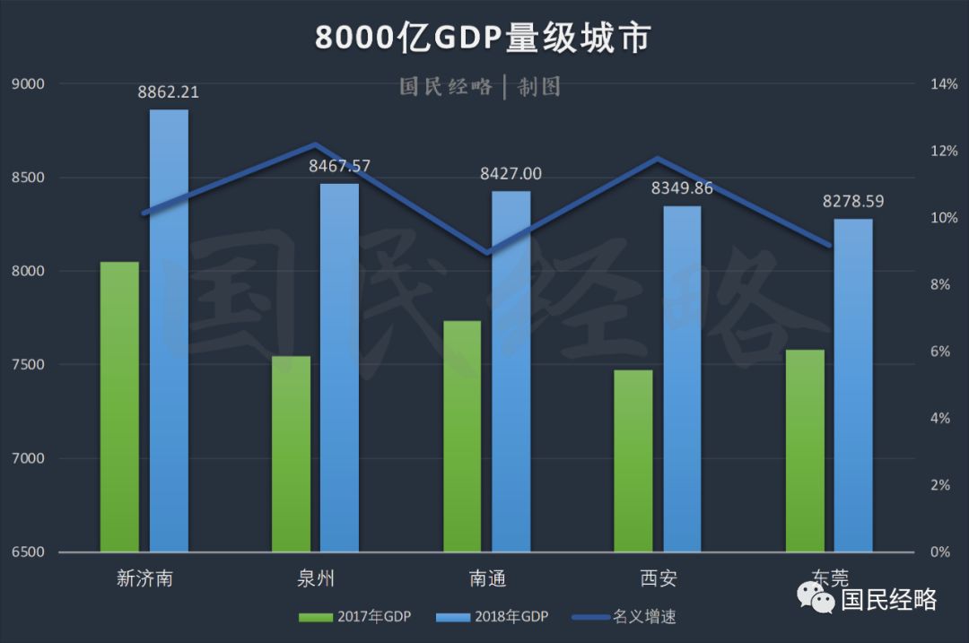 2020 城市gdp排行_2020年一季度中国各市GDP排名 主要城市经济排行榜