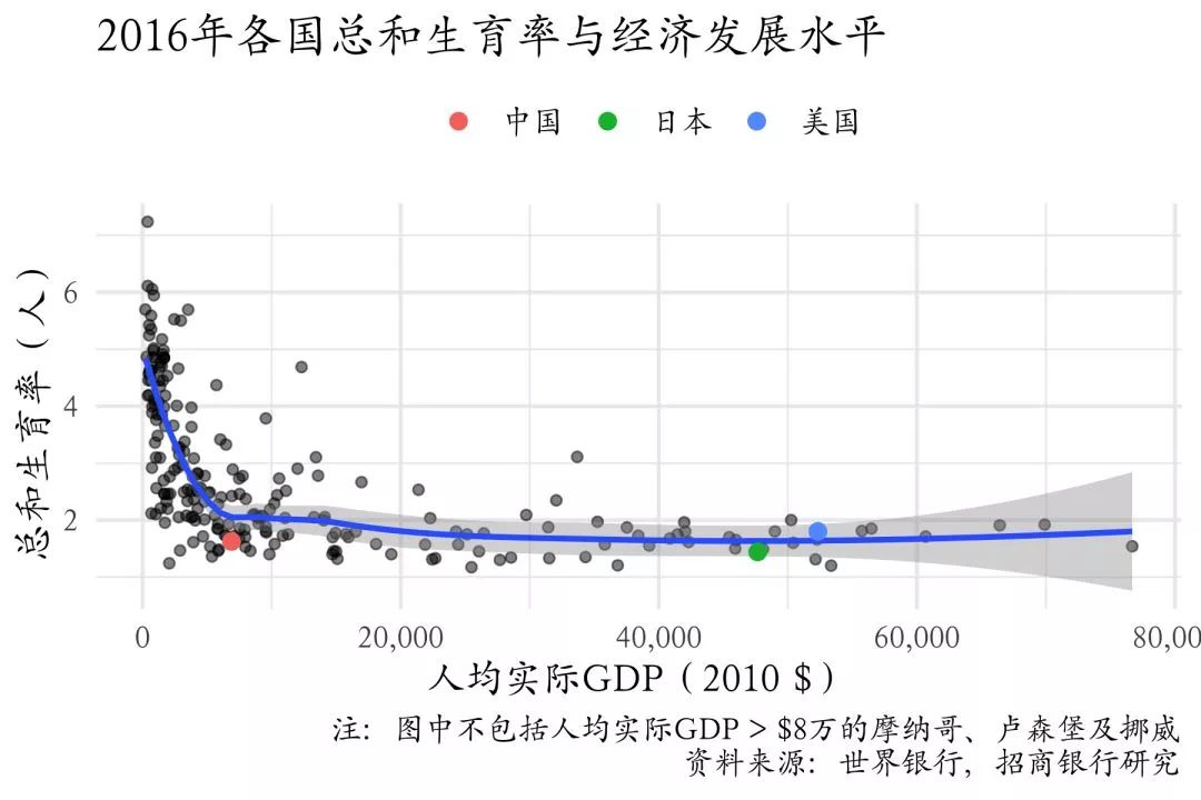 全球gdp总和(2)