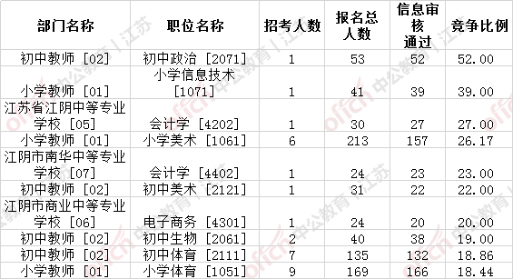 无锡市人口2019总人数口_台州人口2019总人数口