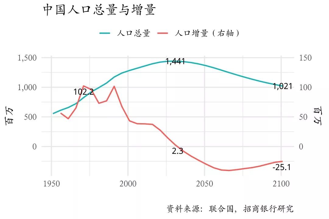 中国之国运该寄存何处?兼论人口增长的道德意义丨大局