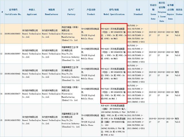 华为p30/p30 pro获3c认证 确认22.5w和40w快充下月发布_新机