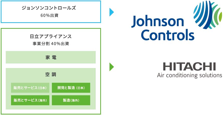 诚聘 国内重点大学应届毕业生 如何进入日本一流外资大手 Johnson