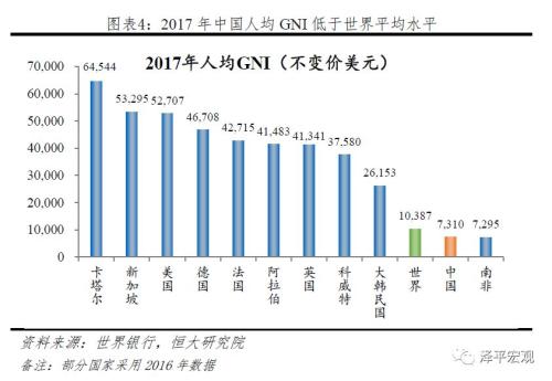 人均gdp低的经济学原理_在线收听 朗读伴我行 荔枝(2)