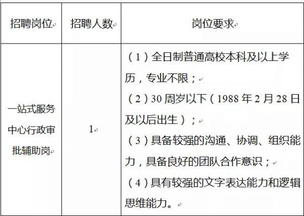 苏州工业园区人口普查长表_苏州工业园区(2)