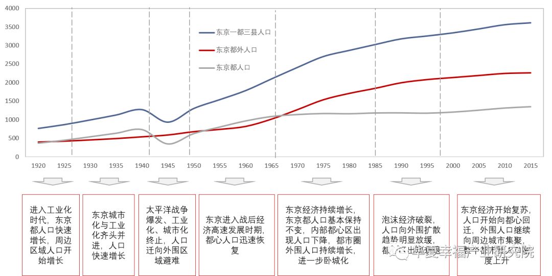 开封人口增速_开封大学宿舍