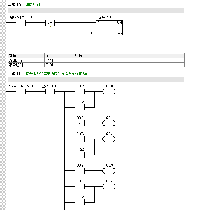 西门子plc编程入门程序源文件程序图解析布袋除尘控制案例