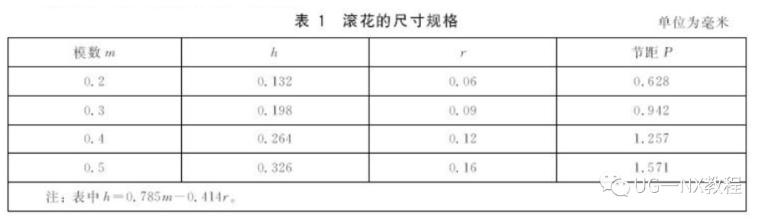 吾思教育教你ug如何做网纹滚花