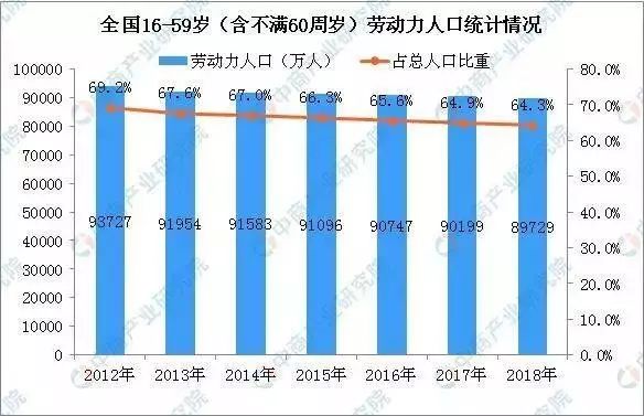 用工人口_灵活用工图片(2)