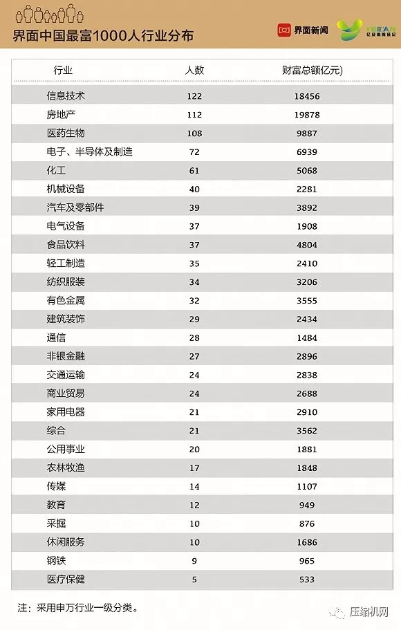 宁波人口性别_宁波流动人口证明(3)